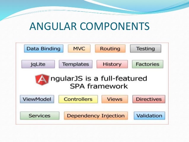 angularJS Practicle Explanation