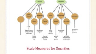 Scale Measures for Smarties
Animation
Appealing
Modern
Creative
 
