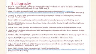 Bibliography
• Aaker, D., Joachimstaler, E, (2000) The Brand Relationship Spectrum: The Key to The Brand Architecture
Challenge, California Management Review, Vol42, Issue 4.
• Askew, K. (2014) In the spotlight: Nestle looks to combine nutrition, premiumisation, http://www.just-
food.com/analysis/nestle-looks-to-combine-nutrition-premiumisation_id125878.aspx [Last Accessed 9th March 2015]
• Eisenberg, N., Strayer, J. (1987) Critical Issues in the Study of Empathy, in Empathy and Its Development, Cambridge
University Press, Cambridge.
• Harris, F. (2001) Corporate Branding and Corporate Brand Performance, European Journal of Marketing, Issue 4.
• K. L, Keller. (2001) Building Customer – Based Brand Equity: A Blueprint For Creating Strong Brands. Marketing Science
Institute. 1(2), pp.1- 7.
• Keller, K. (2003) Brand Synthesis: Multidimensionality of Brand Knowledge, Journal of Consumer Research, Vol. 29.
• Laforet, S. (2014) Managing brand portfolios: audit of leading grocery supplier brands 2004 to 2012, Journal of Strategic
Marketing, Vol. 23, Issue 1.
• Reichheld, F. & P. Schefter (2000) ‘E-Loyalty: Your Secret Weapon on the Web’, Harvard Business Review, July-August, 105-113
• Reponen, T. (2000) Management expertise for the new millennium, Turko School of Economics, Turko.
• Schultz, M. (2003) Bringing the corporation into corporate branding, European Journal of Marketing, Vol. 37, Issue 2.
• Singh, J. , Kalafatis, S. , Ledden , L., (2014) "Consumer perceptions of cobrands: the role of brand positioning strategies",
Marketing Intelligence & Planning, Vol. 32 Iss: 2
• Wright, C. (2014) Nestlé Playing Emerging Markets Through Western Blue Chips,
http://www.forbes.com/sites/chriswright/2014/03/31/nestle-playing-emerging-markets-through-western-blue-chips/
[Last Accessed 9th March 2015]
 