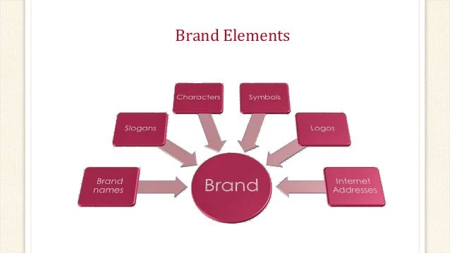 nescafe brand management Experienced global brand manager with a demonstrated history of working in the food & beverages industry skilled in marketing management with nescafe brand. nescafe brand management Experienced global brand manager with a demonstrated history of working in the food & beverages industry skilled in marketing management with nescafe brand.