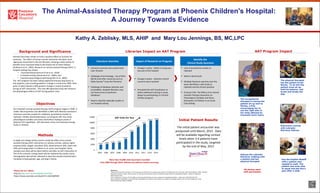 The Animal-Assisted Therapy Program at Phoenix Children's Hospital:
A Journey Towards Evidence
Kathy A. Zeblisky, MLS, AHIP and Mary Lou Jennings, BS, MC,LPC
Methods
A single-arm design will be used to study the effect of an animal-
assisted therapy (AAT) interaction on salivary cortisol, salivary alpha-
amylase (sAA), oxygen saturation (O2), blood pressure (BP), heart rate
(HR) and energy levels in children in an acute care hospital. Saliva
samples and vitals will be taken before and after an AAT interaction of
five to ten minutes. Energy levels will be measured by Lansky scores.
Demographic data will be collected to describe sample characteristics.
Variables include gender, age, and dog in family.
Objectives
Our hospital’s animal-assisted therapy (AAT) program began in 2004. A
viable clinical question was identified in 2007 with librarian assistance.
Literature searches probed for validated, quantitative studies to
replicate. Initially anecdotally based, our program will now study
physiological variables and stress biomarkers hoping to prove or
disprove this hypothesis: AAT decreases stress and improves energy
levels in children.
AAT Program ImpactLibrarian Impact on AAT Program
Literature Searches Impact of Research on Program
Identify the
Clinical Study Question
 Literature searches were performed
over 10 years
 Challenge of terminology. Use of MLA
Bib-Kit and other resources such as
Delta Society™ (now Pet Partners)
 Challenge of database selection and
accessibility. Hospital librarians may
not have access to pertinent
databases
 Need to identify replicable studies in
our hospital setting
 Change in policy: Ability to bring your
own pet to the hospital
 Change in policy: Infection control
concerns were resolved
 Prompted the AAT Coordinator to
obtain additional training in study
design by participating in a Clinical
Scholars program
 Lack of quantitative studies to
replicate
 Need to benchmark
 Multiple literature searches over the
years identified a valid study to
replicate and the clinical question
 Protocol Title: The Effects of an Animal
Assisted Therapy Interaction on
Physiological Variables and Stress
Biomarkers of Children in an Acute
Care Setting
Background and Significance
Animals have been shown to have a positive effect on humans for
centuries. The effect of human-animal interaction has been more
rigorously researched in the last 40 years, showing a wide variety of
benefits from improved sleep to decreased risk of heart disease
(Anderson et al., 1992). Research on animal-assisted therapy (AAT) in
hospital settings has shown:
• improved blood pressure (Tsai et al., 2010)
• increased activity (Kaminski et al., 2002), and
• improved psychological well-being (Wu et al., 2002).
The AAT program has been taking registered therapy dog teams to
visit patients, and recording patients’ change in mood since 2005. Nine
years of data indicate a 93% positive change in mood of patients
during an AAT interaction. This new IRB-approved study will measure
the physiological effects of AAT during patient visits.
The physical therapist
has the patient brush
Bonita. To do this the
patient must sit up,
hold his balance, and
brush and stroke the
dog.
The occupational
therapist is having the
patient sit up next to
Marley, a Puli,
encouraging her to
use the right side of
her body affected by
traumatic brain injury
Gus the English Mastiff
with a patient who
needed to walk. The
patient was even able
to squat and pet Gus’s
paw after a walk.
Kahuna the Labrador
Retriever walking with
a patient and her
physical therapist
Distraction activity
with Labrador
Retriever Kahuna
More than 55,000 visits have been recorded
from 2005 through 2014, without any adverse events occurring.
References
Anderson WP, Reid CM, Jennings GL. Pet ownership and risk factors for cardiovascular disease. The Medical journal of Australia. 1992;157(5):298-301. PMID: 1435469.
Kaminski M, Pellino T, Wish J. Play and pets: The physical and emotional impact of child-life and pet therapy on hospitalized children. Children’s Healthcare.
2002;31(4):321-335.
Tsai C, Friedmann E, Thomas, SA. The effect of animal-assisted therapy on stress responses in hospitalized children. Anthrozoos. 2010;23(3):245-258
Wu AS, Niedra R, Pendergast L, McCrindle BW. Acceptability and impact of pet visitation on a pediatric cardiology inpatient unit. Journal of pediatric nursing.
2002;17(5):354-62. PMID: 12395303.
Initial Patient Results
The initial patient encounter was
postponed until March, 2015. Data
will be available regarding cortisol
levels when 3-4 patients have
participated in the study, targeted
by the end of May, 2015
All photos used
with permission.
Please see our videos:
http://www.cox7.com/cox/paws-that-heal
https://www.youtube.com/watch?v=mb2tv8jT6r8
 
