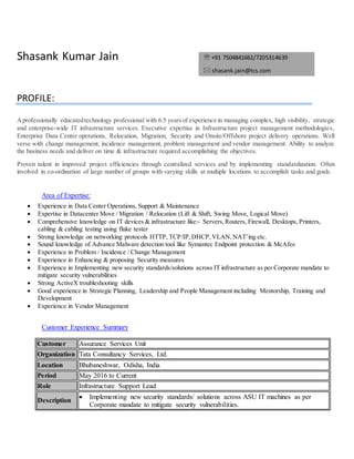 Shasank Kumar Jain
PROFILE:
Aprofessionally educatedtechnology professional with 6.5 yearsof experience in managing complex, high visibility, strategic
and enterprise-wide IT infrastructure services. Executive expertise in Infrastructure project management methodologies,
Enterprise Data Center operations, Relocation, Migration, Security and Onsite/Offshore project delivery operations. Well
verse with change management, incidence management, problem management and vendor management. Ability to analyze
the business needs and deliver on time & infrastructure required accomplishing the objectives.
Proven talent in improved project efficiencies through centralized services and by implementing standardization. Often
involved in co-ordination of large number of groups with varying skills at multiple locations to accomplish tasks and goals.
Area of Expertise:
 Experience in Data Center Operations, Support & Maintenance
 Expertise in Datacenter Move / Migration / Relocation (Lift & Shift, Swing Move, Logical Move)
 Comprehensive knowledge on IT devices & infrastructure like:- Servers,Routers, Firewall, Desktops, Printers,
cabling & cabling testing using fluke tester
 Strong knowledge on networking protocols HTTP, TCP/IP,DHCP,VLAN,NAT’ing etc.
 Sound knowledge of Advance Malware detection tool like Symantec Endpoint protection & McAfee
 Experience in Problem / Incidence / Change Management
 Experience in Enhancing & proposing Security measures
 Experience in Implementing new security standards/solutions across IT infrastructure as per Corporate mandate to
mitigate security vulnerabilities
 Strong ActiveX troubleshooting skills
 Good experience in Strategic Planning, Leadership and People Management including Mentorship, Training and
Development
 Experience in Vendor Management
Customer Experience Summary
Customer Assurance Services Unit
Organization Tata Consultancy Services, Ltd.
Location Bhubaneshwar, Odisha, India
Period May 2016 to Current
Role Infrastructure Support Lead
Description
 Implementing new security standards/ solutions across ASU IT machines as per
Corporate mandate to mitigate security vulnerabilities.
 +91 7504841661/7205314639
 shasank.jain@tcs.com
 