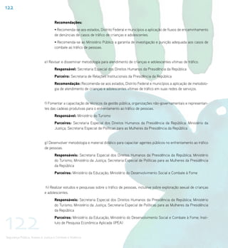 122

                                    Recomendações:
                                    • Recomenda-se aos estados, Distrito Federal e municípios a aplicação de fluxos de encaminhamento
                                    de denúncias de casos de tráfico de crianças e adolescentes.
                                    • Recomenda-se ao Ministério Público a garantia de investigação e punição adequada aos casos de
                                    combate ao tráfico de pessoas.


                             e) Revisar e disseminar metodologia para atendimento de crianças e adolescentes vítimas de tráfico.
                                    Responsável: Secretaria Especial dos Direitos Humanos da Presidência da República
                                    Parceiro: Secretaria de Relações Institucionais da Presidência da República
                                    Recomendação: Recomenda-se aos estados, Distrito Federal e municípios a aplicação de metodolo-
                                    gia de atendimento de crianças e adolescentes vítimas de tráfico em suas redes de serviços.


                             f) Fomentar a capacitação de técnicos da gestão pública, organizações não-governamentais e representan-
                             tes das cadeias produtivas para o enfrentamento ao tráfico de pessoas.
                                    Responsável: Ministério do Turismo
                                    Parceiros: Secretaria Especial dos Direitos Humanos da Presidência da República; Ministério da
                                    Justiça; Secretaria Especial de Políticas para as Mulheres da Presidência da República


                             g) Desenvolver metodologia e material didático para capacitar agentes públicos no enfrentamento ao tráfico
                             de pessoas.
                                    Responsáveis: Secretaria Especial dos Direitos Humanos da Presidência da República; Ministério
                                    do Turismo; Ministério da Justiça; Secretaria Especial de Políticas para as Mulheres da Presidência
                                    da República
                                    Parceiros: Ministério da Educação; Ministério do Desenvolvimento Social e Combate à Fome


                              h) Realizar estudos e pesquisas sobre o tráfico de pessoas, inclusive sobre exploração sexual de crianças
                             e adolescentes.
                                    Responsáveis: Secretaria Especial dos Direitos Humanos da Presidência da República; Ministério
                                    do Turismo; Ministério da Justiça; Secretaria Especial de Políticas para as Mulheres da Presidência




122
                                    da República
                                    Parceiros: Ministério da Educação; Ministério do Desenvolvimento Social e Combate à Fome; Insti-
                                    tuto de Pesquisa Econômica Aplicada (IPEA)


Segurança Pública, Acesso à Justiça e Combate à Violência
 