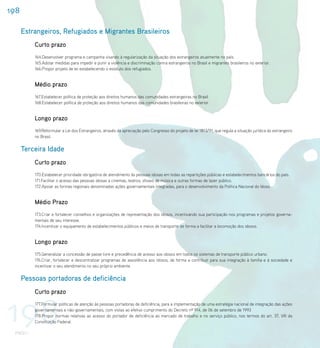 198

      Estrangeiros, Refugiados e Migrantes Brasileiros
          Curto prazo
          164.Desenvolver programa e campanha visando à regularização da situação dos estrangeiros atualmente no país.
          165.Adotar medidas para impedir e punir a violência e discriminação contra estrangeiros no Brasil e migrantes brasileiros no exterior.
          166.Propor projeto de lei estabelecendo o estatuto dos refugiados.


          Médio prazo
          167.Estabelecer política de proteção aos direitos humanos das comunidades estrangeiras no Brasil
          168.Estabelecer política de proteção aos direitos humanos das comunidades brasileiras no exterior


          Longo prazo
          169.Reformular a Lei dos Estrangeiros, através da apreciação pelo Congresso do projeto de lei 1813/91, que regula a situação jurídica do estrangeiro
          no Brasil.


      Terceira Idade
          Curto prazo
          170.Estabelecer prioridade obrigatória de atendimento às pessoas idosas em todas as repartições públicas e estabelecimentos bancários do país.
          171.Facilitar o acesso das pessoas idosas a cinemas, teatros, shows de música e outras formas de lazer público.
          172.Apoiar as formas regionais denominadas ações governamentais integradas, para o desenvolvimento da Política Nacional do Idoso.


          Médio Prazo
          173.Criar e fortalecer conselhos e organizações de representação dos idosos, incentivando sua participação nos programas e projetos governa-
          mentais de seu interesse.
          174.Incentivar o equipamento de estabelecimentos públicos e meios de transporte de forma a facilitar a locomoção dos idosos.


          Longo prazo
          175.Generalizar a concessão de passe livre e precedência de acesso aos idosos em todos os sistemas de transporte público urbano.
          176.Criar, fortalecer e descentralizar programas de assistência aos idosos, de forma a contribuir para sua integração à família e à sociedade e
          incentivar o seu atendimento no seu próprio ambiente.


      Pessoas portadoras de deficiência
          Curto prazo



198
 PNDH I
          177.Formular políticas de atenção às pessoas portadoras de deficiência, para a implementação de uma estratégia nacional de integração das ações
          governamentais e não-governamentais, com vistas ao efetivo cumprimento do Decreto nº 914, de 06 de setembro de 1993
          178.Propor normas relativas ao acesso do portador de deficiência ao mercado de trabalho e no serviço público, nos termos do art. 37, VIII da
          Constituição Federal.
 