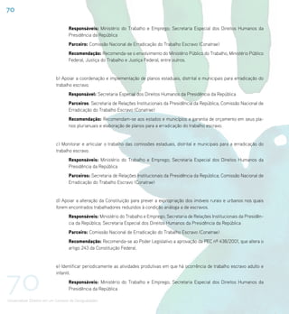 70

                                    Responsáveis: Ministério do Trabalho e Emprego; Secretaria Especial dos Direitos Humanos da
                                    Presidência da República
                                    Parceiro: Comissão Nacional de Erradicação do Trabalho Escravo (Conatrae)
                                    Recomendação: Recomenda-se o envolvimento do Ministério Público do Trabalho, Ministério Público
                                    Federal, Justiça do Trabalho e Justiça Federal, entre outros.


                             b) Apoiar a coordenação e implementação de planos estaduais, distrital e municipais para erradicação do
                             trabalho escravo.
                                    Responsável: Secretaria Especial dos Direitos Humanos da Presidência da República
                                    Parceiros: Secretaria de Relações Institucionais da Presidência da República; Comissão Nacional de
                                    Erradicação do Trabalho Escravo (Conatrae)
                                    Recomendação: Recomendam-se aos estados e municípios a garantia de orçamento em seus pla-
                                    nos plurianuais e elaboração de planos para a erradicação do trabalho escravo.


                             c) Monitorar e articular o trabalho das comissões estaduais, distrital e municipais para a erradicação do
                             trabalho escravo.
                                    Responsáveis: Ministério do Trabalho e Emprego; Secretaria Especial dos Direitos Humanos da
                                    Presidência da República
                                    Parceiros: Secretaria de Relações Institucionais da Presidência da República; Comissão Nacional de
                                    Erradicação do Trabalho Escravo (Conatrae)


                             d) Apoiar a alteração da Constituição para prever a expropriação dos imóveis rurais e urbanos nos quais
                             forem encontrados trabalhadores reduzidos à condição análoga a de escravos.
                                    Responsáveis: Ministério do Trabalho e Emprego; Secretaria de Relações Institucionais da Presidên-
                                    cia da República; Secretaria Especial dos Direitos Humanos da Presidência da República
                                    Parceiro: Comissão Nacional de Erradicação do Trabalho Escravo (Conatrae)
                                    Recomendação: Recomenda-se ao Poder Legislativo a aprovação da PEC nº 438/2001, que altera o
                                    artigo 243 da Constituição Federal.




70
                             e) Identificar periodicamente as atividades produtivas em que há ocorrência de trabalho escravo adulto e
                             infantil.
                                    Responsáveis: Ministério do Trabalho e Emprego; Secretaria Especial dos Direitos Humanos da
                                    Presidência da República

Universalizar Direitos em um Contexto de Desigualdades
 
