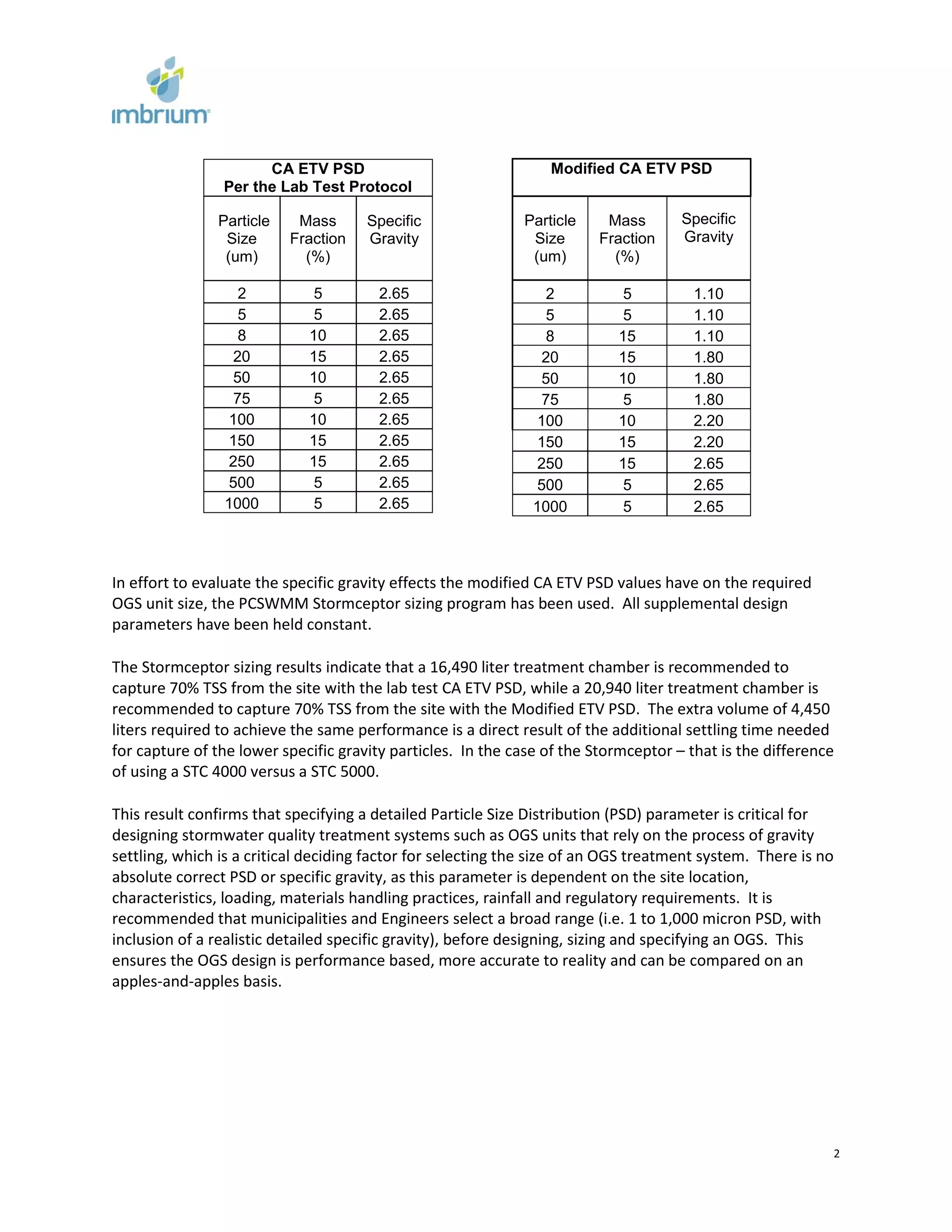 Importance of Specific Gravity | PDF