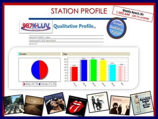 KLUV’s. KLUV’s 60’s & 70’
STATION PROFILE
 