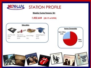 KLUV’s. KLUV’s 60’s & 70’
STATION PROFILE
Weekly Cume Persons 18+
1,002,644 (20.1% of DFW)
Rent / Other
32.8%
Own
67.2%
Home Ownership
Education
 
