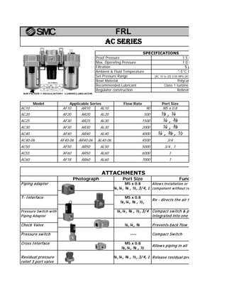 AF10 AR10 AL10
AF20 AR20 AL20
AF30 AR25 AL30
AF30 AR30 AL30
AF40 AR40 AL40
AF40-06 AR40-06 AL40-06
AF50 AR50 AL50
AF60 AR50 AL60
AF18 AR60 AL60
Residual pressure Release residual pre
relief 3 port valve
⅛,¼, ⅜ , ½, 3/ 4, 1
Cross Interface M5 x 0.8
Allows piping in all
⅛,¼, ⅜ , ½
Pressure switch ---- Compact Switch
Check Valve ⅛,¼, ⅜ Prevents back flow
Pressure Switch with ⅛,¼, ⅜ , ½, 3/ 4 Compact switch & p
Piping Adapter integrated into one
T- Interface M5 x 0.8
Re - directs the air f
⅛,¼, ⅜ , ½,
⅛,¼, ⅜ , ½, 3/ 4, 1 component without re
ATTACHMENTS
Photograph Port Size Func
Piping adapter M5 x 0.8 Allows installation or
AC55 6000 1
AC60 7000 1
AC40-06 4500 3/4
AC50 5000 3/4 , 1
AC30 2000 ¼ , ⅜
AC40 4000 ¼ , ⅜ , ½
AC20 500 ⅛ , ¼
AC25 1500 ¼ , ⅜
Model Applicable Series Flow Rate Port Size
AC10 90 M5 x 0.8
Bowl Material Polycar
Recommended Lubricant Class 1 turbine
Regulator construction Relievin
Filtration 5 μ
Ambient & Fluid Temperature "-5°C t
Set Pressure Range (AC 10 to 20) 0.05 MPa (AC
FRL
AC series
SPECIFICATIONS
Proof Pressure 1.5 M
Max. Operating Pressure 1.0 M
 