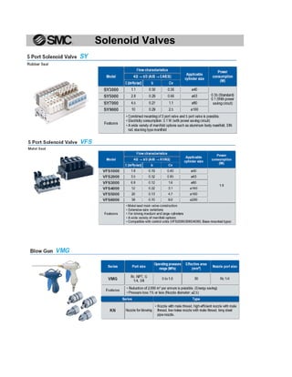 Solenoid Valves
 