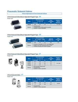 Pharmaceutical Packaging Industry