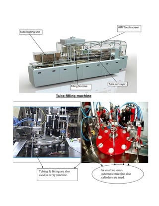 Tube filling machine
Tubing & fitting are also
used in every machine.
In small or semi -
automatic machine also
cylinders are used.
Tube loading unit
Filling Nozzles
Tube conveyor
HMI Touch screen
 