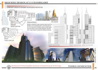 Architect Abid Ali (Portfolio) | PPT