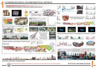 Architect Abid Ali (Portfolio) | PPT