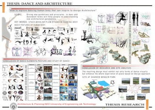 Architect Abid Ali (Portfolio) | PPT