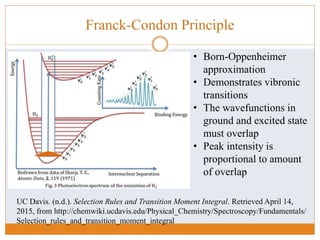 Franck-Condon Principle
UC Davis. (n.d.). Selection Rules and Transition Moment Integral. Retrieved April 14,
2015, from http://chemwiki.ucdavis.edu/Physical_Chemistry/Spectroscopy/Fundamentals/
Selection_rules_and_transition_moment_integral
• Born-Oppenheimer
approximation
• Demonstrates vibronic
transitions
• The wavefunctions in
ground and excited state
must overlap
• Peak intensity is
proportional to amount
of overlap
 
