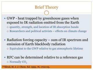 Brief Theory
 GWP - heat trapped by greenhouse gases when
exposed to IR radiation emitted from the Earth
 quantity, strength, and location of IR absorption bands
 Researchers and political activists – effects on climate change
 Radiation forcing capacity – sum of IR spectrum and
emission of Earth blackbody radiation
 Equivalent to the GWP relative to gas atmospheric lifetime
 RFC can be determined relative to a reference gas
 Normally CO2
**Elrod, M. J. J. Chem. Ed. 1999, 76, 1702-05.
 