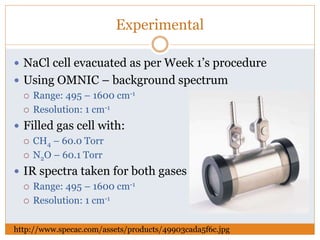 Experimental
 NaCl cell evacuated as per Week 1’s procedure
 Using OMNIC – background spectrum
 Range: 495 – 1600 cm-1
 Resolution: 1 cm-1
 Filled gas cell with:
 CH4 – 60.0 Torr
 N2O – 60.1 Torr
 IR spectra taken for both gases
 Range: 495 – 1600 cm-1
 Resolution: 1 cm-1
http://www.specac.com/assets/products/49903cada5f6c.jpg
 