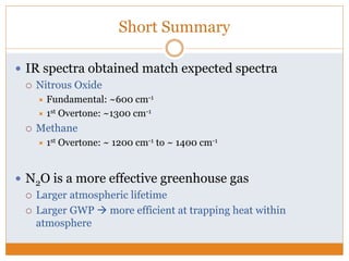 Short Summary
 IR spectra obtained match expected spectra
 Nitrous Oxide
 Fundamental: ~600 cm-1
 1st Overtone: ~1300 cm-1
 Methane
 1st Overtone: ~ 1200 cm-1 to ~ 1400 cm-1
 N2O is a more effective greenhouse gas
 Larger atmospheric lifetime
 Larger GWP  more efficient at trapping heat within
atmosphere
 