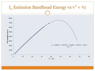 I2 Emission Bandhead Energy vs v” + ½
y = -0.0012x4 + 0.0754x3 - 2.1404x2 + 224.93x - 138.15
R² = 1
0
1000
2000
3000
4000
5000
6000
7000
8000
0 10 20 30 40 50 60 70 80
Wavenumber(cm-1)
v" + 1/2
 