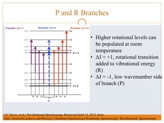 P and R Branches
UC Davis. (n.d.). Rovibrational Spectroscopy. Retrieved April 14, 2015, from
http://chemwiki.ucdavis.edu/Physical_Chemistry/Spectroscopy/Rotational_Spectroscopy/ Rovibrational_Spectroscopy
• Higher rotational levels can
be populated at room
temperature
• ΔJ = +1, rotational transition
added to vibrational energy
(R)
• ΔJ = -1, low wavenumber side
of branch (P)
 