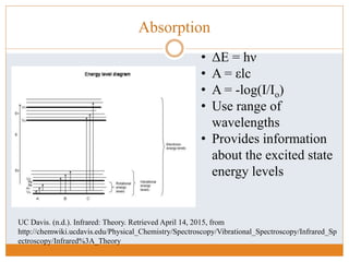 Absorption
• ΔE = hν
• A = εlc
• A = -log(I/Io)
• Use range of
wavelengths
• Provides information
about the excited state
energy levels
UC Davis. (n.d.). Infrared: Theory. Retrieved April 14, 2015, from
http://chemwiki.ucdavis.edu/Physical_Chemistry/Spectroscopy/Vibrational_Spectroscopy/Infrared_Sp
ectroscopy/Infrared%3A_Theory
 
