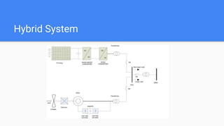 Hybrid System
 