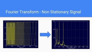 Fourier Transform - Non Stationary Signal
 