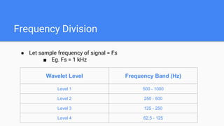 Frequency Division
● Let sample frequency of signal = Fs
■ Eg. Fs = 1 kHz
Wavelet Level Frequency Band (Hz)
Level 1 500 - 1000
Level 2 250 - 500
Level 3 125 - 250
Level 4 62.5 - 125
 