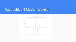 Daubechies 4 Mother Wavelet
 