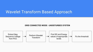 Wavelet Transform Based Approach
Extract Neg.
Sequence Voltage
from PCC
Perform Wavelet
Transform
Find SD and Energy
values of appropriate
levels
Fix the threshold
GRID CONNECTED MODE - UNDISTURBED SYSTEM
 