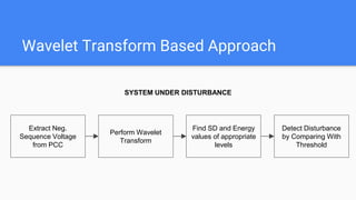 Wavelet Transform Based Approach
Extract Neg.
Sequence Voltage
from PCC
Perform Wavelet
Transform
Find SD and Energy
values of appropriate
levels
Detect Disturbance
by Comparing With
Threshold
SYSTEM UNDER DISTURBANCE
 