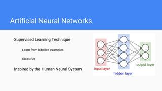 Artificial Neural Networks
Supervised Learning Technique
Learn from labelled examples
Classifier
Inspired by the Human Neural System
 