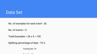 Data Set
No. of examples for each event - 26
No. of events = 5
Total Examples = 26 x 5 = 130
Splitting percentage of data - 70 %
Training Set - 91
 
