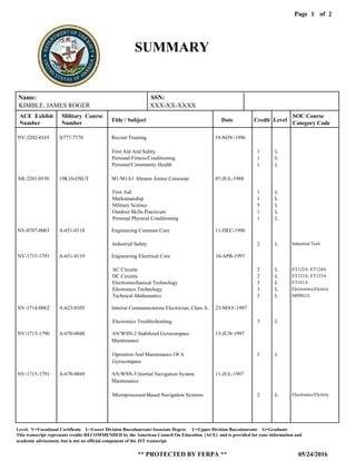 Page of1
05/24/2016
Level: V=Vocational Certificate L=Lower Division Baccalaureate/Associate Degree U=Upper Division Baccalaureate G=Graduate
This transcript represents credits RECOMMENDED by the American Council On Education (ACE) and is provided for your information and
** PROTECTED BY FERPA **
academic advisement, but is not an official component of the JST transcript.
2
SUMMARY
AR-2201-0330
NV-0707-0003
NV-1715-1793
NV-1714-0062
NV-1715-1790
NV-1715-1791
19K10-OSUT
A-651-0118
A-651-0119
A-623-0105
A-670-0048
A-670-0049
M1/M1A1 Abrams Armor Crewman
Engineering Common Core
Engineering Electrical Core
Interior Communications Electrician, Class A
AN/WSN-2 Stabilized Gyrocompass
Maintenance
AN/WSN-5 Inertial Navigation System
Maintenance
07-JUL-1988
11-DEC-1996
10-APR-1997
23-MAY-1997
13-JUN-1997
11-JUL-1997
First Aid
Marksmanship
Military Science
Outdoor Skills Practicum
Personal Physical Conditioning
Industrial Safety
AC Circuits
DC Circuits
Electromechanical Technology
Electronics Technology
Technical Mathematics
Electronics Troubleshooting
Operation And Maintenance Of A
Gyrocompass
Microprocessor-Based Navigation Systems
1
1
5
1
1
2
2
2
3
3
2
3
2
2
L
L
L
L
L
L
L
L
L
L
L
L
L
L
Industrial Tech
ET122A, ET124A
ET122A, ET123A
ET161A
Electronics/Elctrcty
MH062A
Electronics/Elctrcty
NV-2202-0165 X777-7770 Recruit Training 19-NOV-1996
First Aid And Safety
Personal Fitness/Conditioning
Personal/Community Health
1
1
1
L
L
L
Name: SSN:
KIMBLE, JAMES ROGER XXX-XX-XXXX
ACE Exhibit
Number
Military Course
Number
Title / Subject Date Credit Level
SOC Course
Category Code
 