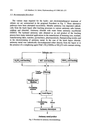 274 L.H. Madkour, I.A. Salem/Hydrometallurgy 43 (1996)265-275
3.5. Recommended flowsheet
The various steps required for the hydro- and electrometallurgical treatment of
stibnite ore are summarized in the proposed flowsheet in Fig. 5. Three alternative
pathways have been attempted successfully. Metallic antimony was deposited cathodi-
cally from the leach liquor after leaching processes to various antimony salts (nitrate,
sulphate and chloride). Antimony chloride with water forms antimony oxychloride
(SbOCI). The hydrated antimony salts obtained as an end product of the leaching
process have many industrial applications in the manufacture of bronzing iron, mordant,
manufacturing lakes, matches, pyrotechnics, pharmaceuticals, flameproofing textiles and
in the electrowinning of antimony metal. In the case of the leach liquor chloride,
antimony metal was cathodically electrodeposited either directly from the liquor or in
the presence of a complexing agent (NaF, CH3COONa or NH4CI) with constant stirring.
1-12SOacidleachingI
Stibnite ore
HC1 acid leaching I
Leach4__~~ residue I'-
Washingand
mtrationI
I "-I~I Leachliquor I
I
L *+ Co lexing Direct
agent
Antimony electrolysis I
Antimony metal product
Fig. 5. Flowsheetfor antimonyelectrometallurgy.
HNO acid leachin~
 