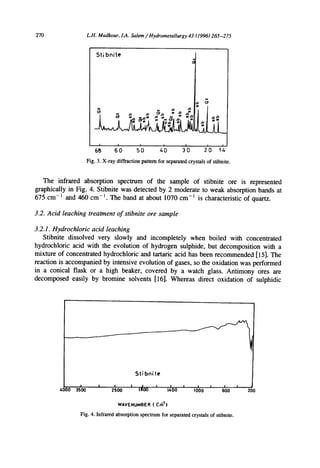270 L.H.Madkour,I.A. Salem/Hydrometallurgy43 (1996)265-275
Sti bnite
N
N N J~ .O
q~' m ill .D i~ N Ii~J j3 ..C)
m N O ~
m m
6B 60 50 40 30 20 14
Fig. 3. X-raydiffractionpatternfor separatedcrystalsof stibnite.
The infrared absorption spectrum of the sample of stibnite ore is represented
graphically in Fig. 4. Stibnite was detected by 2 moderate to weak absorption bands at
675 cm- ~ and 460 cm- ~. The band at about 1070 cm- ~ is characteristic of quartz.
3.2. Acid leaching treatment of sfibnite ore sample
3.2.1. Hydrochloric acid leaching
Stibnite dissolved very slowly and incompletely when boiled with concentrated
hydrochloric acid with the evolution of hydrogen sulphide, but decomposition with a
mixture of concentrated hydrochloric and tartaric acid has been recommended [15]. The
reaction is accompanied by intensive evolution of gases, so the oxidation was performed
in a conical flask or a high beaker, covered by a watch glass. Antimony ores are
decomposed easily by bromine solvents [16]. Whereas direct oxidation of sulphidic
Stibnite
I I I I 8100 I I I I I I
4000 3500 2S00 I 1400 1000 600
WAVENUMBE R ( C f61 )
Fig. 4. Infraredabsorptionspectrumforseparatedcrystalsofstibnite.
I
200
 