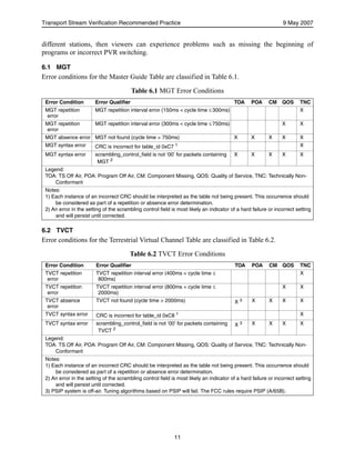 A78 a atsc recommended practice transport stream verification | PDF