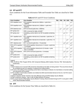 A78 a atsc recommended practice transport stream verification | PDF