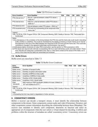 A78 a atsc recommended practice transport stream verification | PDF