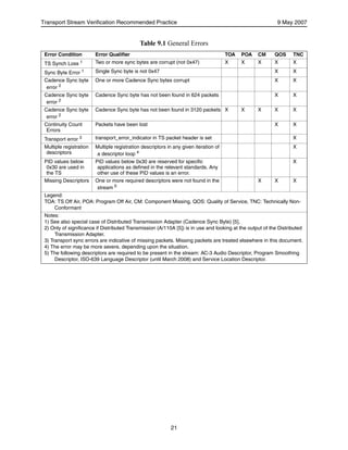 A78 a atsc recommended practice transport stream verification | PDF