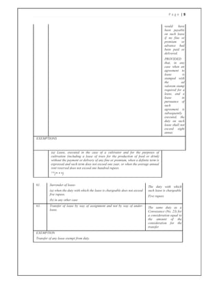 Non-complete Clauses , Stamp duties , Rectification deed , Consultancy ...