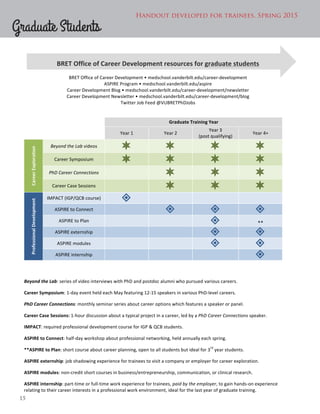 2015 BRET Career Development Annual Report Slide 16