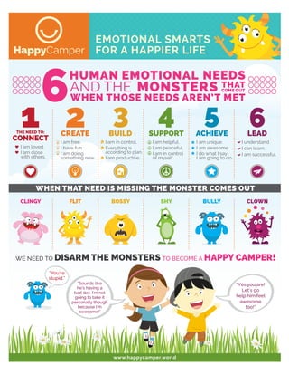 HappyCamper_Infographic_round9