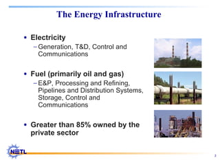 3
The Energy Infrastructure
• Electricity
− Generation, T&D, Control and
Communications
• Fuel (primarily oil and gas)
− E&P, Processing and Refining,
Pipelines and Distribution Systems,
Storage, Control and
Communications
• Greater than 85% owned by the
private sector
 