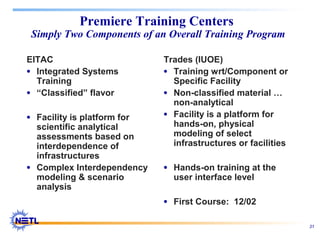 31
EITAC
• Integrated Systems
Training
• “Classified” flavor
• Facility is platform for
scientific analytical
assessments based on
interdependence of
infrastructures
• Complex Interdependency
modeling & scenario
analysis
Trades (IUOE)
• Training wrt/Component or
Specific Facility
• Non-classified material …
non-analytical
• Facility is a platform for
hands-on, physical
modeling of select
infrastructures or facilities
• Hands-on training at the
user interface level
• First Course: 12/02
Premiere Training Centers
Simply Two Components of an Overall Training Program
 