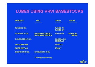 Wide Corena A NEW HYDROCRACKED VHVI BASESTOCK (YUBASE) STLE 1995 | PDF