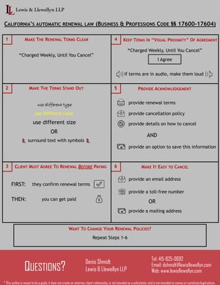3 6
1
2
4
CALIFORNIA’S AUTOMATIC RENEWAL LAW (BUSINESS & PROFESSIONS CODE §§ 17600-17604)
Denis Shmidt
Lewis & Llewellyn LLP
Tel: 415-625-0692
Email: dshmidt@lewisllewellyn.com
Web: www.lewisllewellyn.comQUESTIONS?
KEEP TERMS IN “VISUAL PROXIMITY” OF AGREEMENT
if terms are in audio, make them loud
MAKE THE TERMS STAND OUT
use different type
use different size
use different color
surround text with symbols
OR
MAKE THE RENEWAL TERMS CLEAR
“Charged Weekly, Until You Cancel”
CLIENT MUST AGREE TO RENEWAL BEFORE PAYING
FIRST:
PROVIDE ACKNOWLEDGEMENT
provide renewal terms
provide cancellation policy
provide an option to save this information
MAKE IT EASY TO CANCEL
provide an email address
provide a toll-free number
OR
provide a mailing address
5
AND
provide details on how to cancel
WANT TO CHANGE YOUR RENEWAL POLICIES?
Repeat Steps 1-6
they confirm renewal terms
THEN: you can get paid
“Charged Weekly, Until You Cancel”
I Agree
* This outline is meant to be a guide, it does not create an attorney-client relationship, is not intended as a solicitation, and is not intended to convey or constitute legal advice.
 