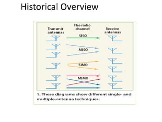 Historical Overview
 