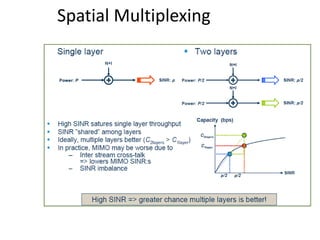 Spatial Multiplexing
 